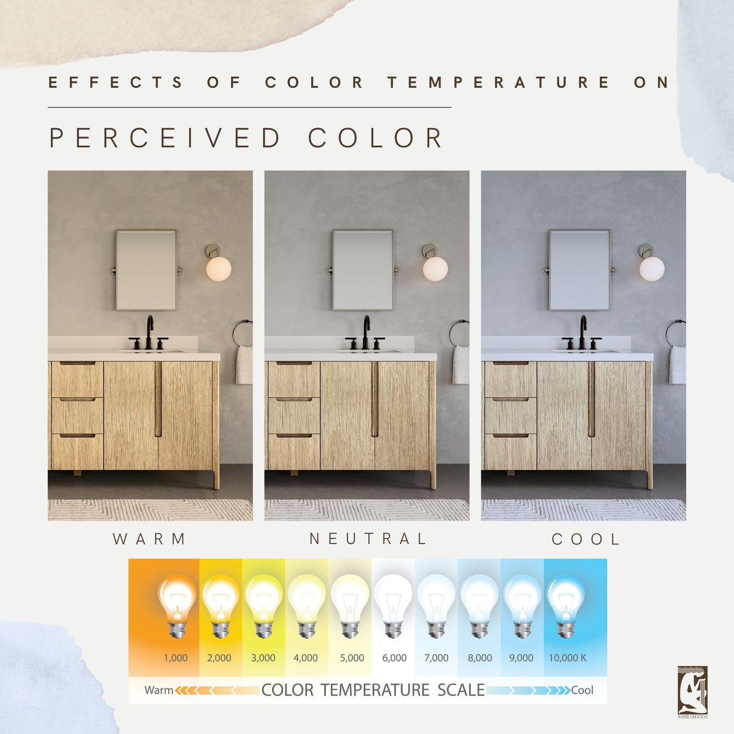 Sequoia 72 In. x 34.4 in. H Double Sink Bath Vanity in Case Latte with White Quartz Top | Water Creation