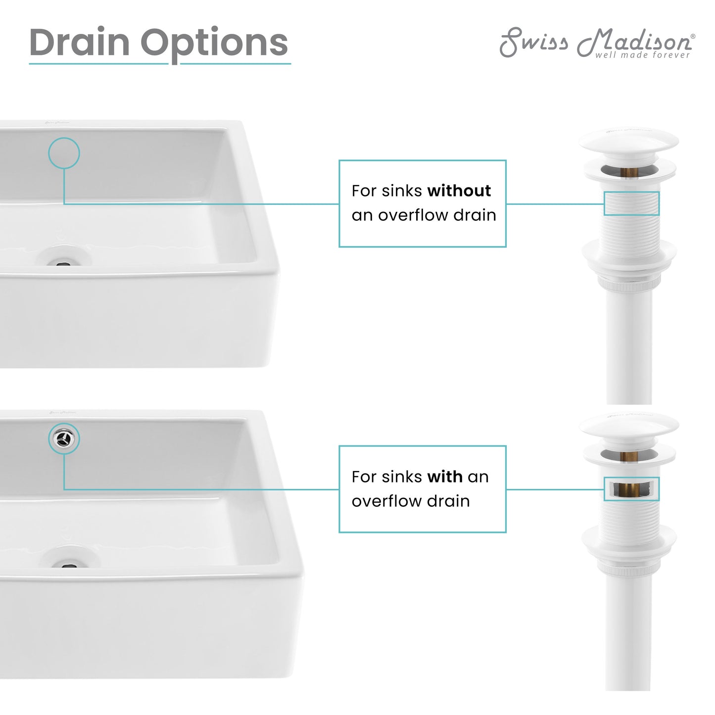 Swiss Madison, Residential Non-Overflow Pop Up Sink Drain 1.75 in Glossy White