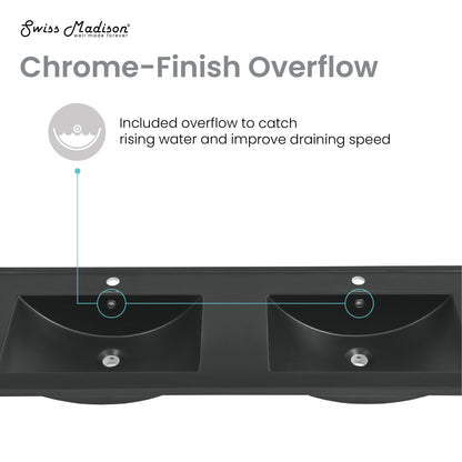 Swiss Madison, 48" Double Basin Vanity Sink Top in Matte Black