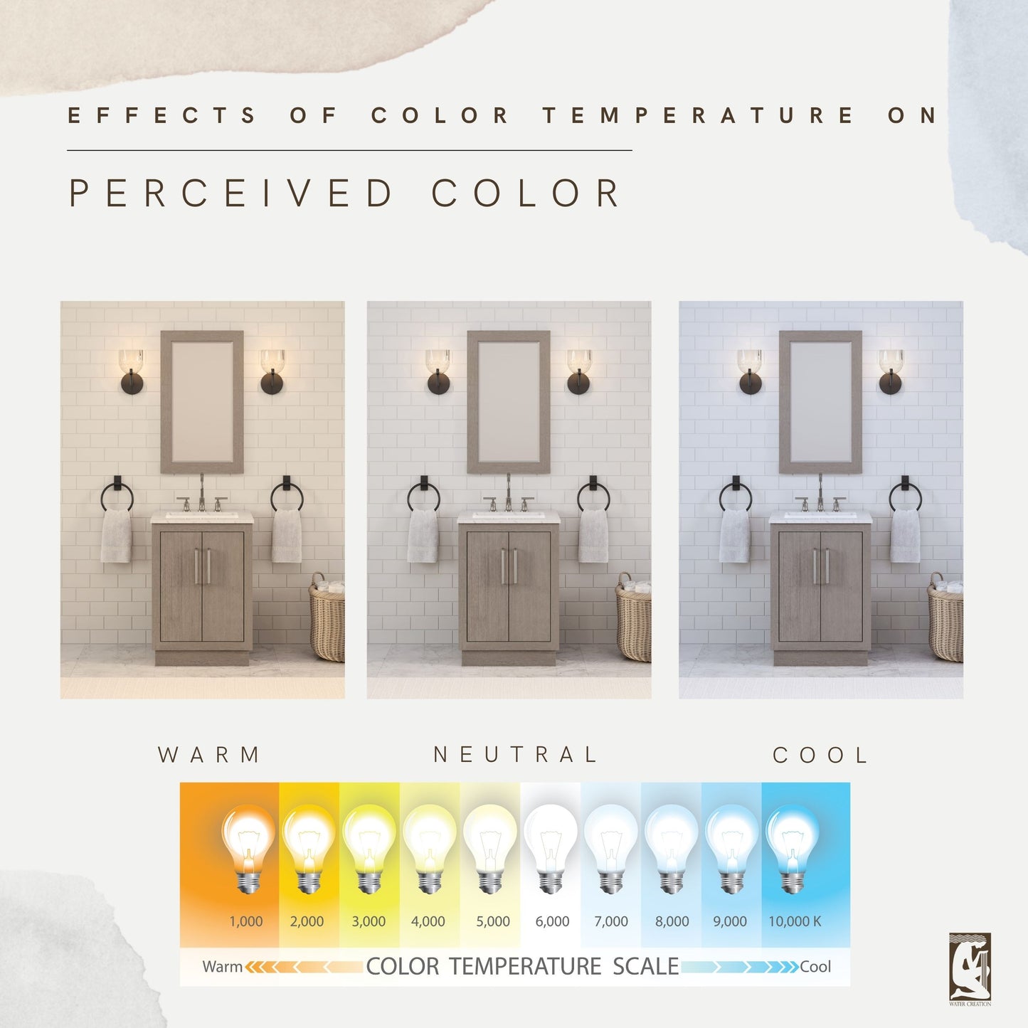 Color temperature comparison of the 24 inch Water Creation Hugo grey oak single sink bathroom vanity under warm, neutral, and cool light