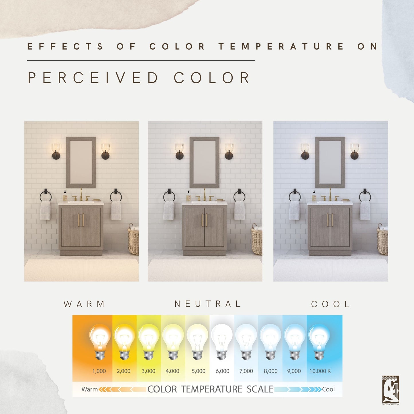 Color temperature comparison of the 30 inch Water Creation Hugo grey oak single sink bathroom vanity under warm, neutral, and cool light